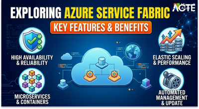 Exploring Azure Service Fabric Article