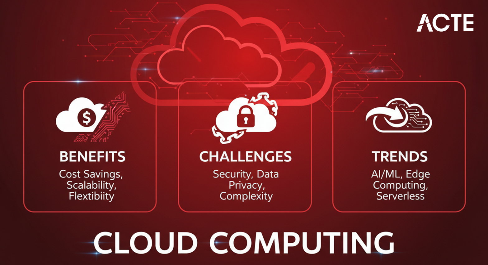 Cloud Computing Benefits ACTE