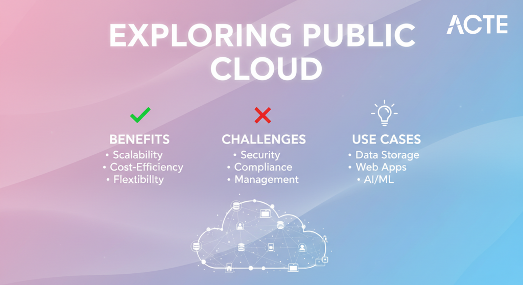 Public Cloud: Benefits, Challenges & Use Cases | Updated 2026