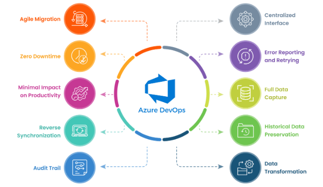 Azure DevOps