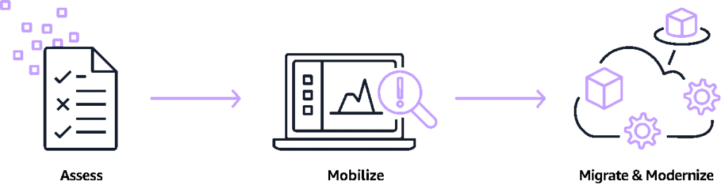 AWS EC2 Article