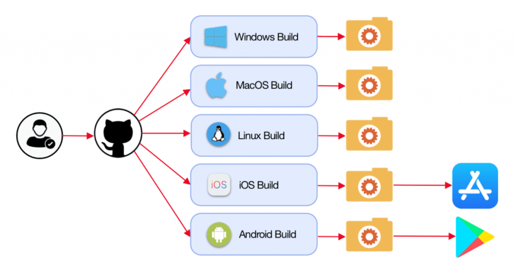CI/CD Capabilities in GitHub - ACTE