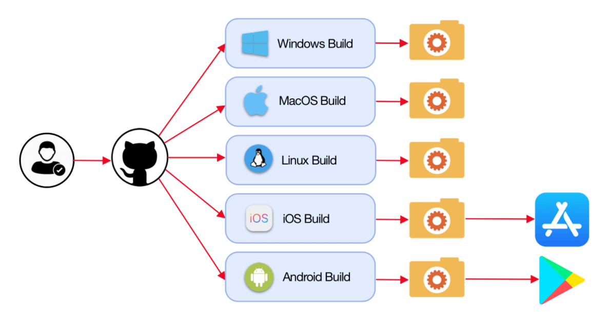 GitLab vs GitHub Key Differences and Comprehensive Comparison | Updated ...