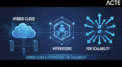 Hybrid Cloud & Hypervisors ACTE