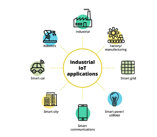 Internet of Things Application