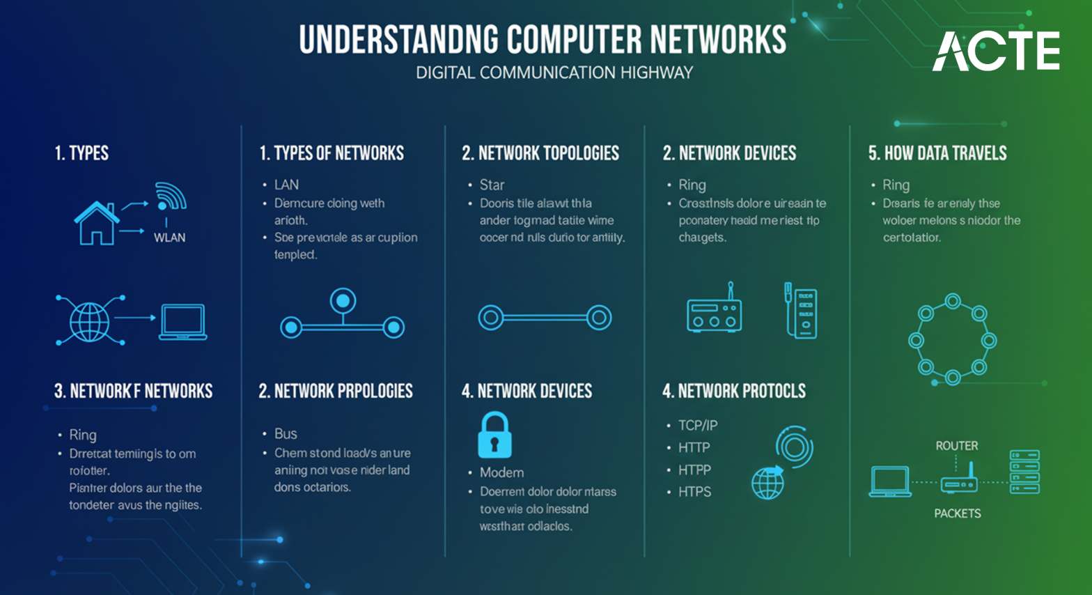 Cloud Computing Project Ideas ACTE