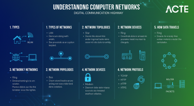 Cloud Computing Project Ideas ACTE
