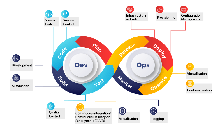 DevOps vs Agile