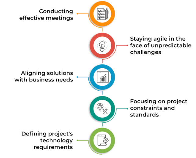 AWS Solution Architect