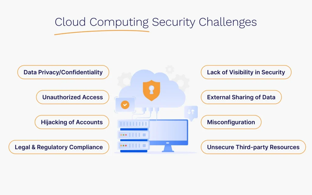 Guide to Cloud Security