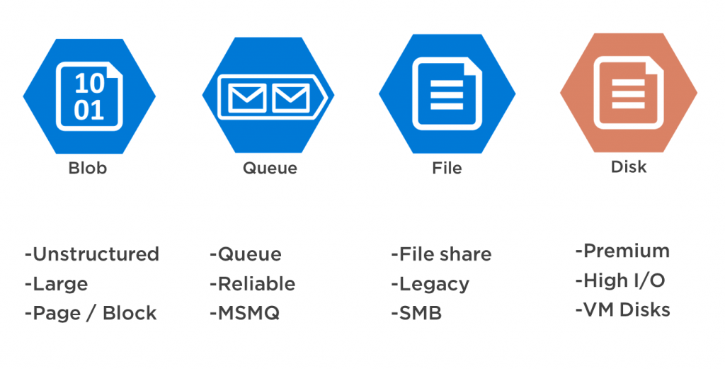 Managing Azure Storage and Databases