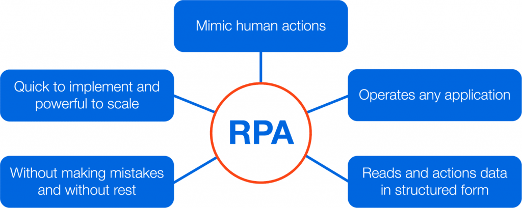 RPA