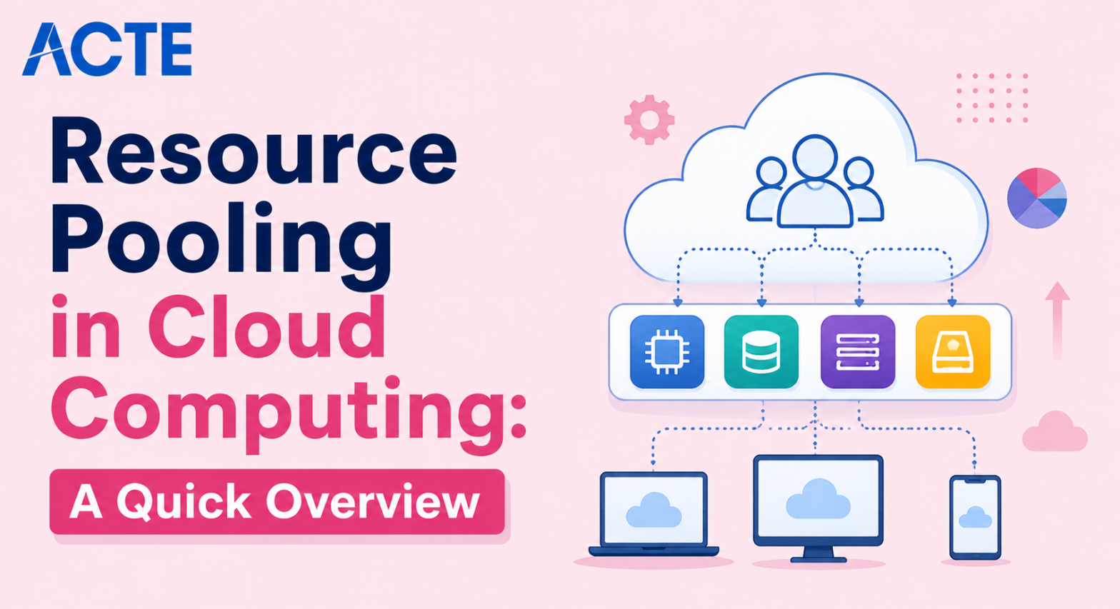 Resource Pooling in Cloud Computing Article