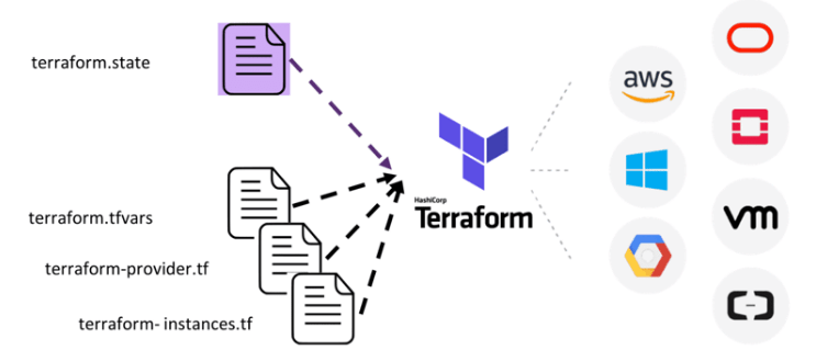 Terraform vs Ansible