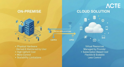 On-Premise and Cloud Solutions - ACTE