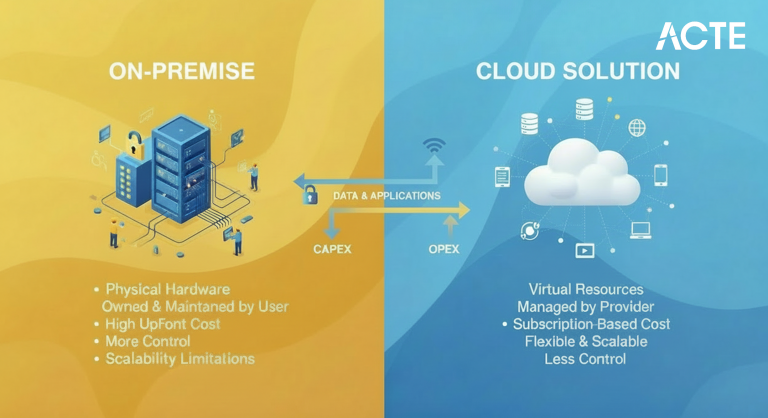 On-Premise vs Cloud: Key Differences Explained | Updated 2026