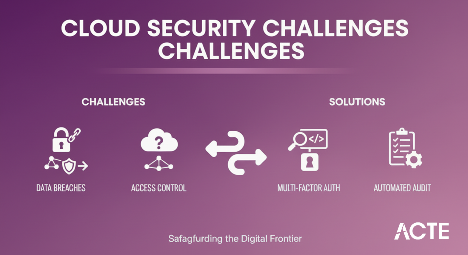 Security Challenges ACTE