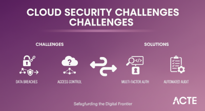 Security Challenges ACTE