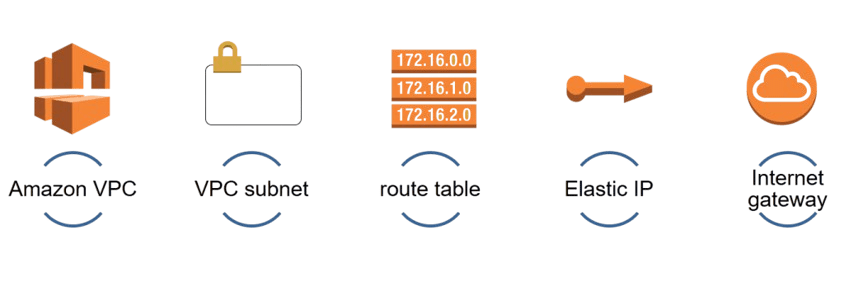 Troubleshooting_Elastic_IP_Issues