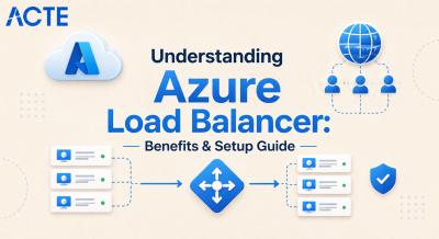 Understanding Azure Load balancer Article