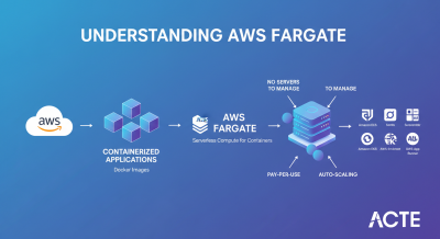 Learn Understanding AWS Fargate ACTE