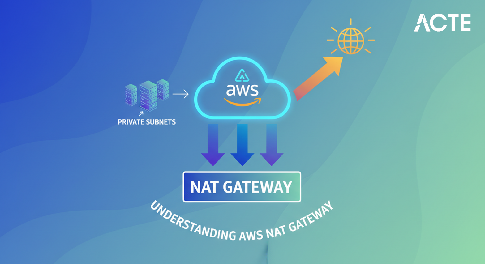 AWS NAT Gateway ACTE