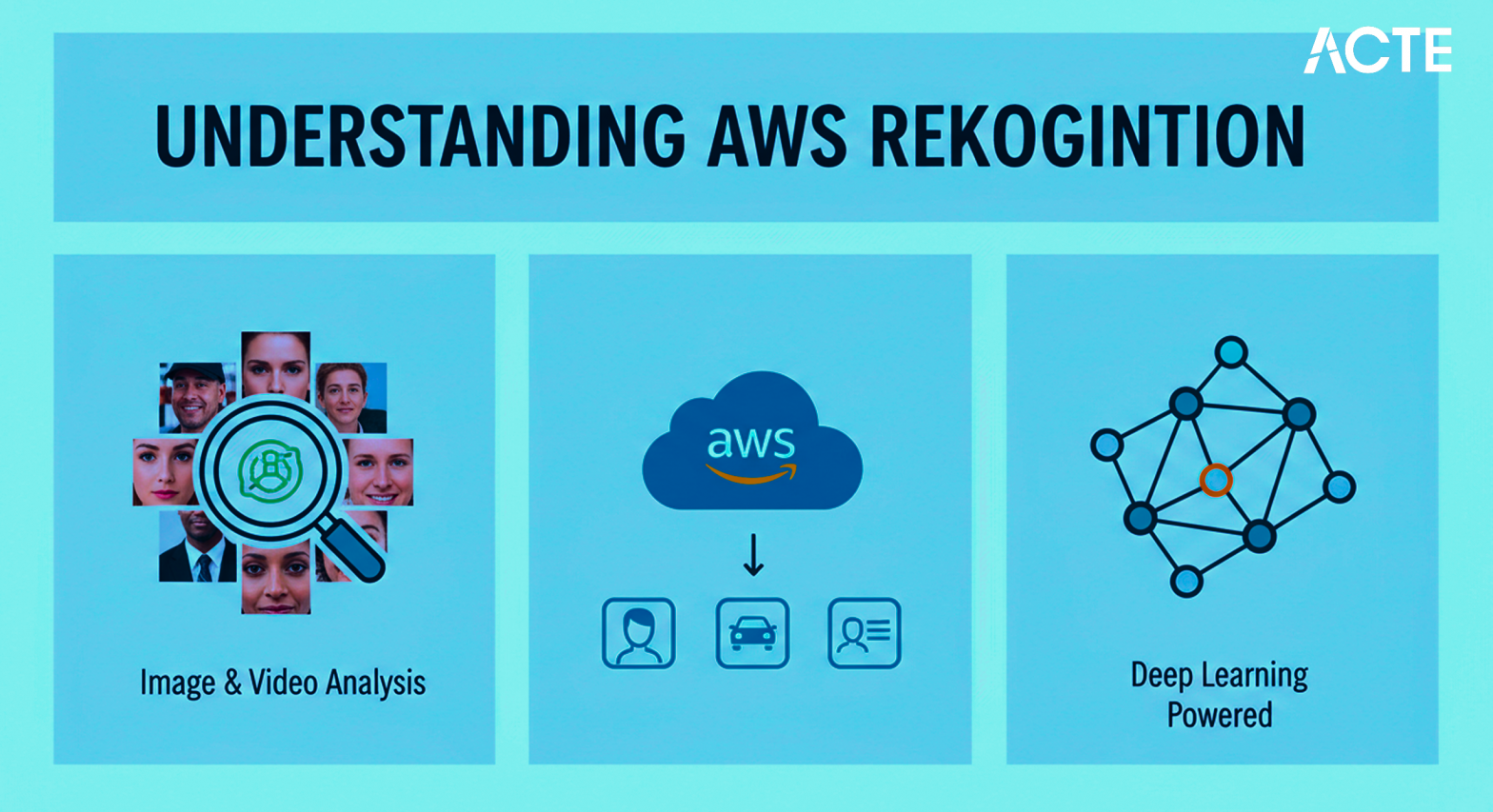 Understanding AWS Rekognition Article