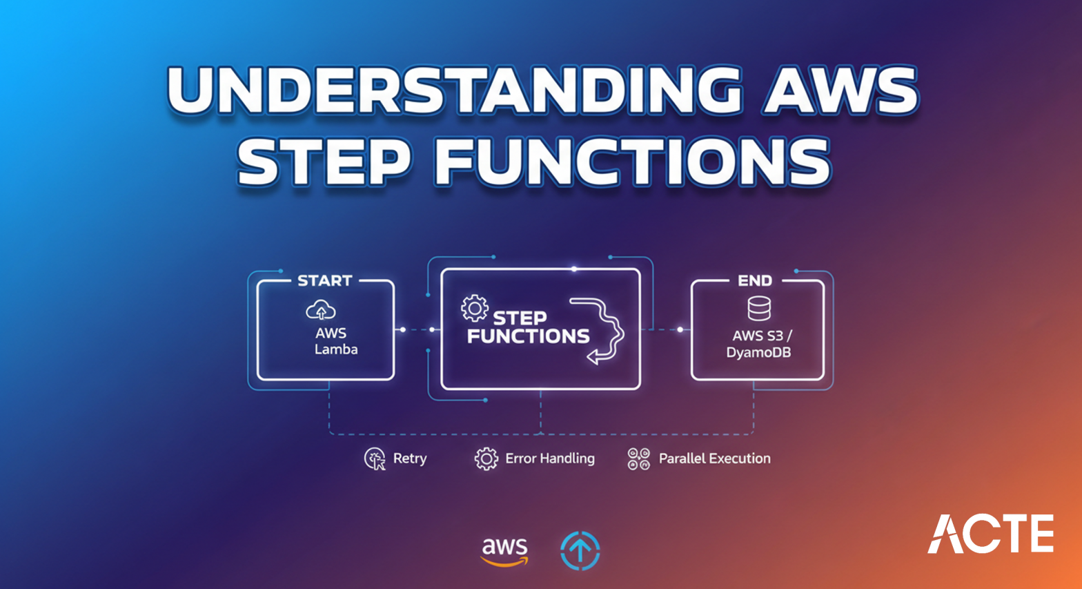 Understanding AWS Step Functions Article
