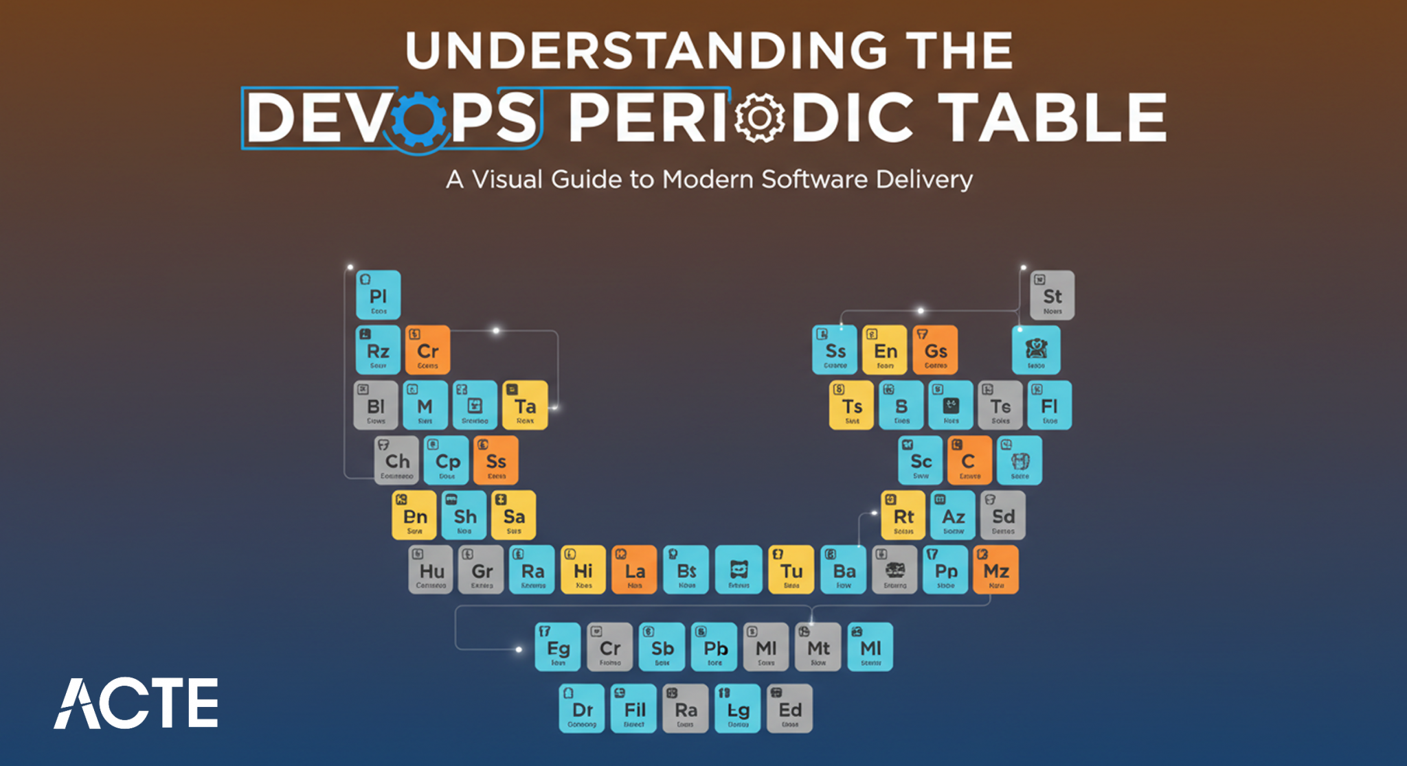 Devops Model Table DevOps Periodic Table Tools & Practices Simplified | Updated 2026