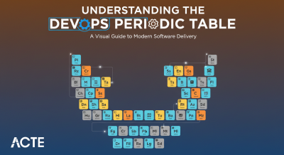 DevOps Periodic Table ACTE