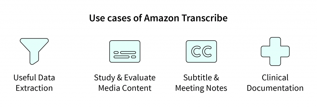 Overview of AWS Transcribe