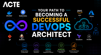 Your Path to Becoming a Successful DevOps Architect Article