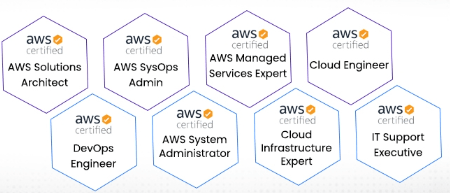 AWS Practitioners