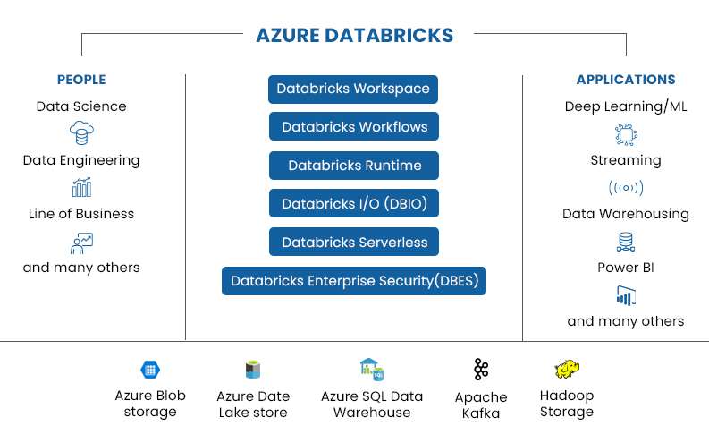 Key Features of Azure Databricks