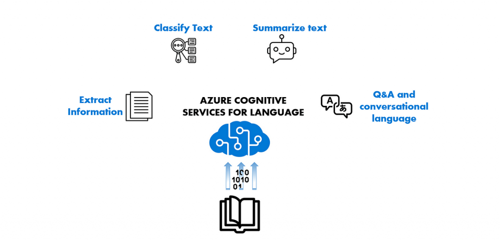Why Should You Use Azure Cognitive Services?