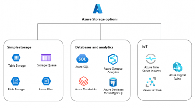 DP 200 Certification Exam Preparation Guidlines Updated 2025