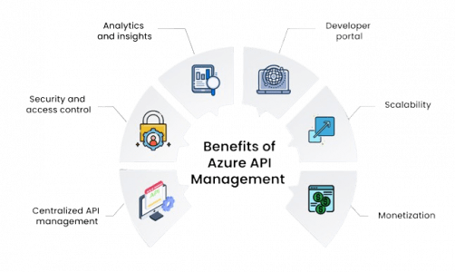 Azure API Management Guide: Features & Setup | Updated 2025