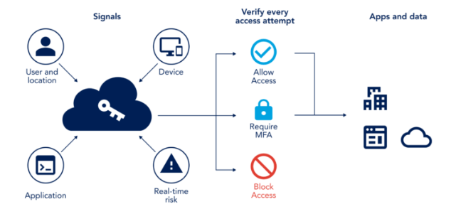 Best Practices for Azure Security Center - ACTE