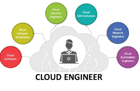 Entry-Level vs Senior Cloud Engineer