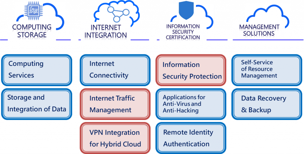 Cloud Computing Platforms and Services article