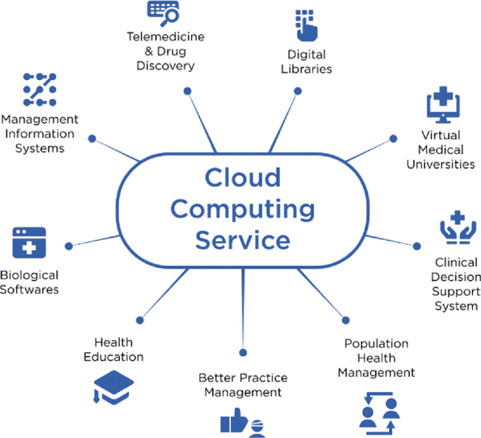 cloud computing platforms article