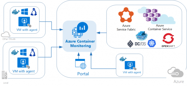 Introduction to Azure Kubernetes Service (AKS) | Updated 2025