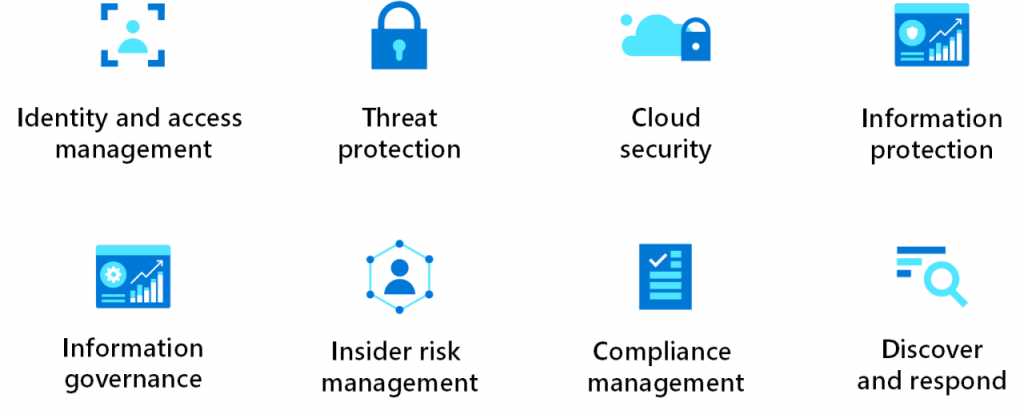 Core Features of Azure Security Center - ACTE