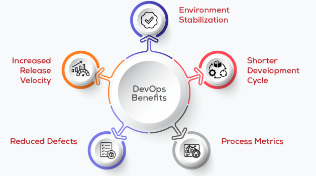 DevOps Monitoring and Performance Optimization - ACTE