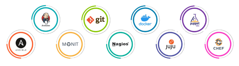 Top DevOps Tools and Technologies - ACTE
