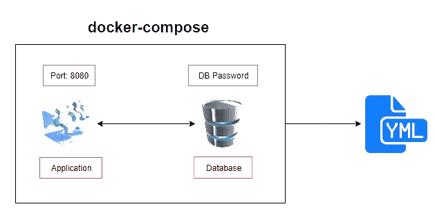 Use Cases for Docker and Kubernetes