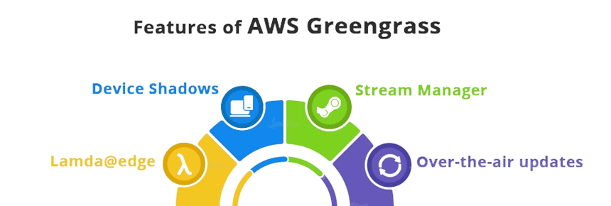  Features of AWS Greengrass
