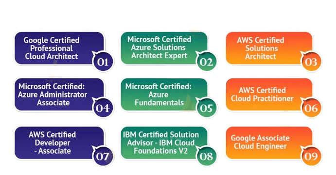 Best Cloud Certifications for Experienced Professionals