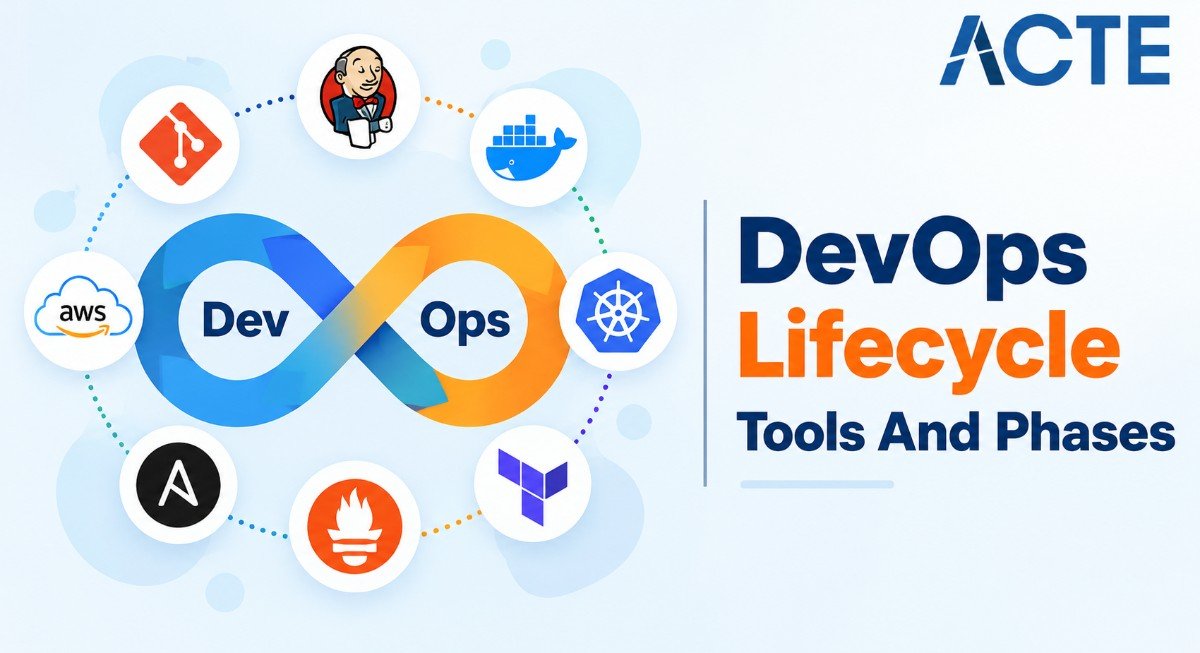 DevOps Lifecycle Tools And Phases - Article