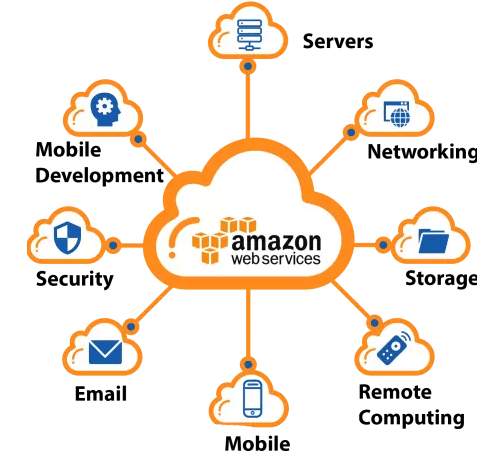 Amazon Web Services Certification Article
